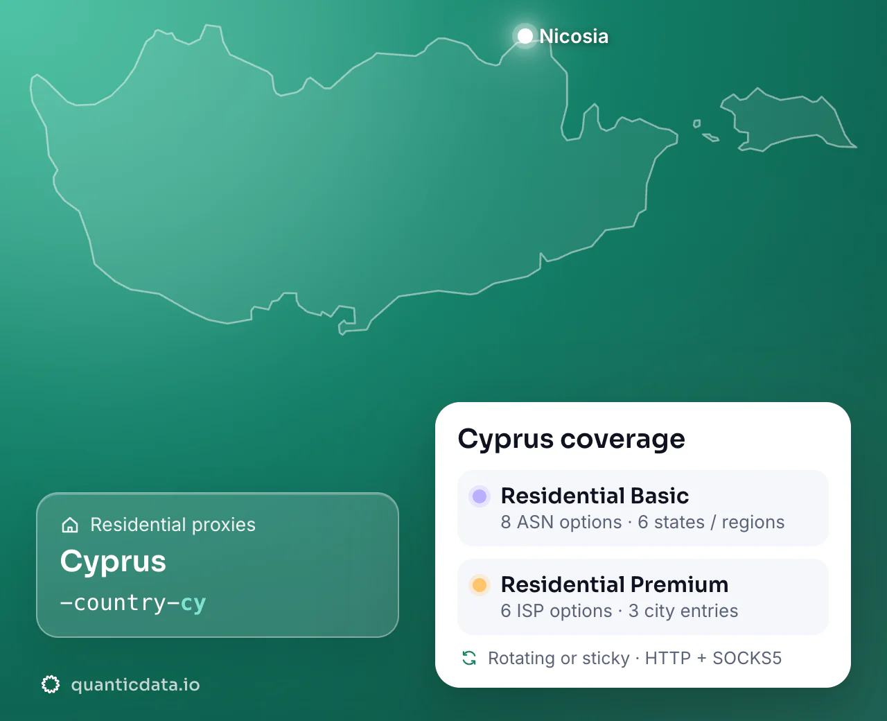 Residential proxies in Cyprus: the username flag -country-cy next to the outline of Cyprus, and the Cyprus coverage card (Residential Basic with 8 ASN options and 6 states / regions; Residential Premium with 6 ISP options and 3 city entries; rotating or sticky, HTTP + SOCKS5).