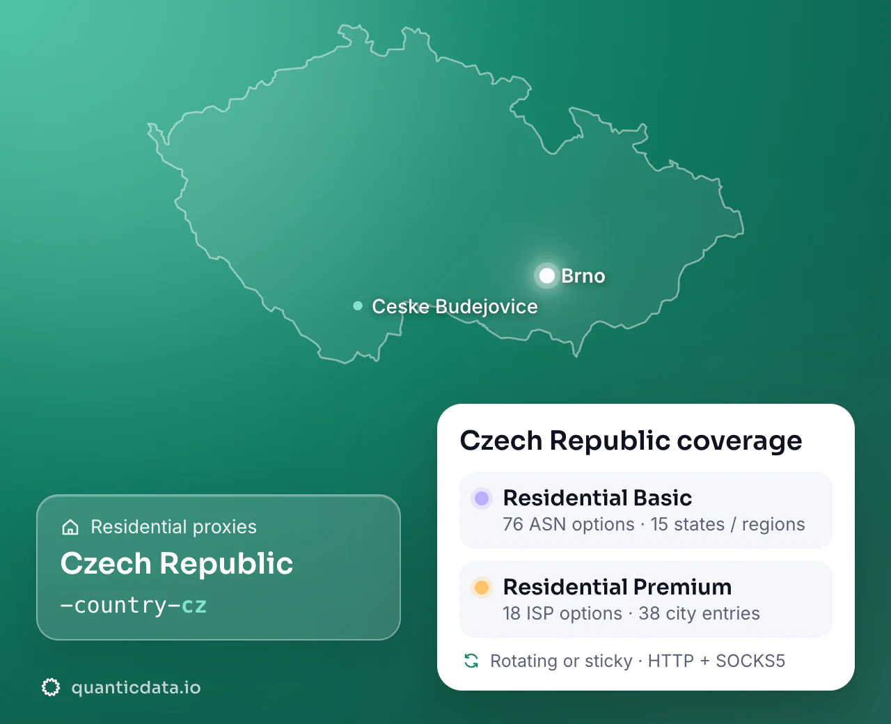 Residential proxies in Czech Republic: the username flag -country-cz next to the outline of Czech Republic, and the Czech Republic coverage card (Residential Basic with 76 ASN options and 15 states / regions; Residential Premium with 18 ISP options and 38 city entries; rotating or sticky, HTTP + SOCKS5).