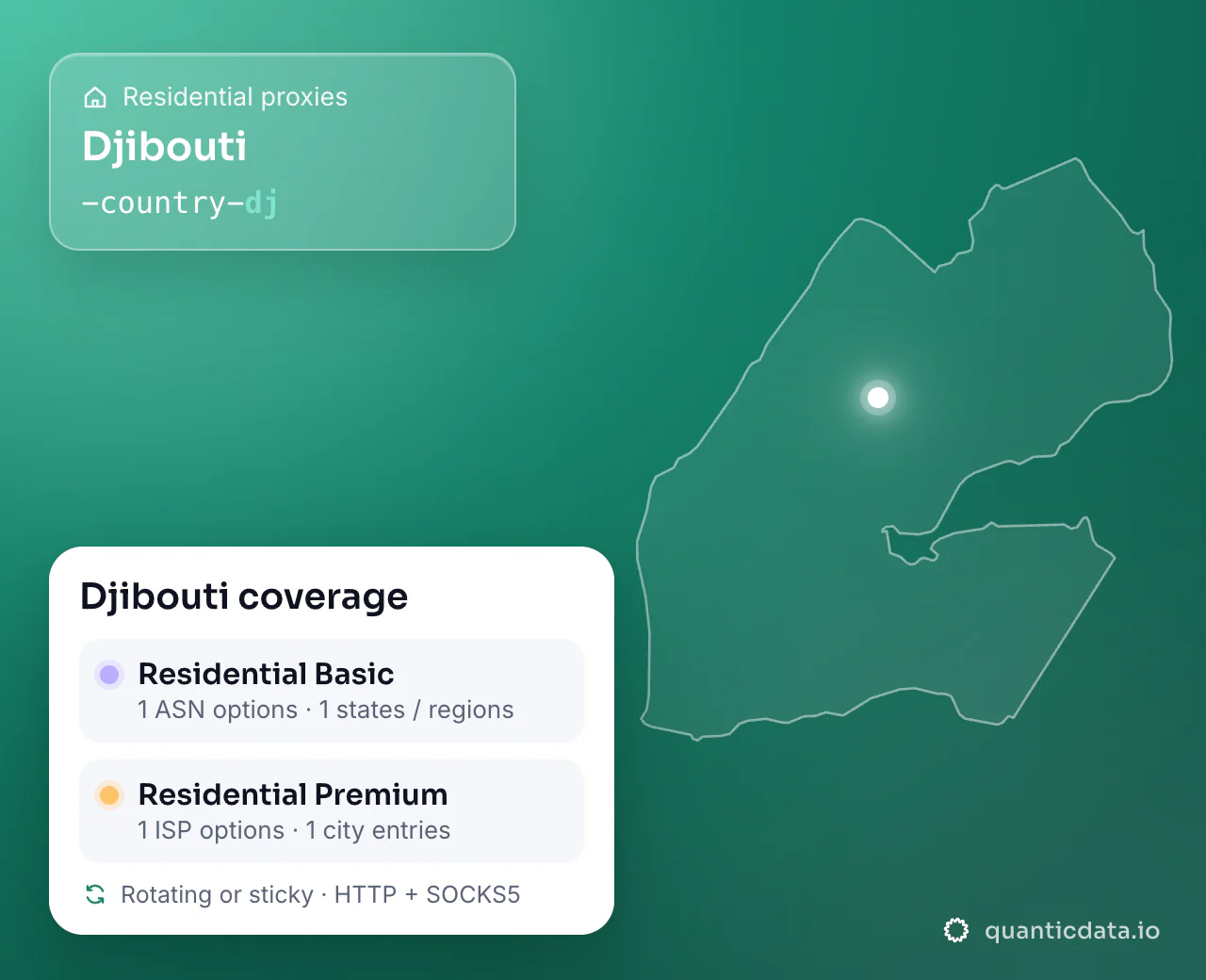 Residential proxies in Djibouti: the username flag -country-dj next to the outline of Djibouti, and the Djibouti coverage card (Residential Basic with 1 ASN options and 1 states / regions; Residential Premium with 1 ISP options and 1 city entries; rotating or sticky, HTTP + SOCKS5).