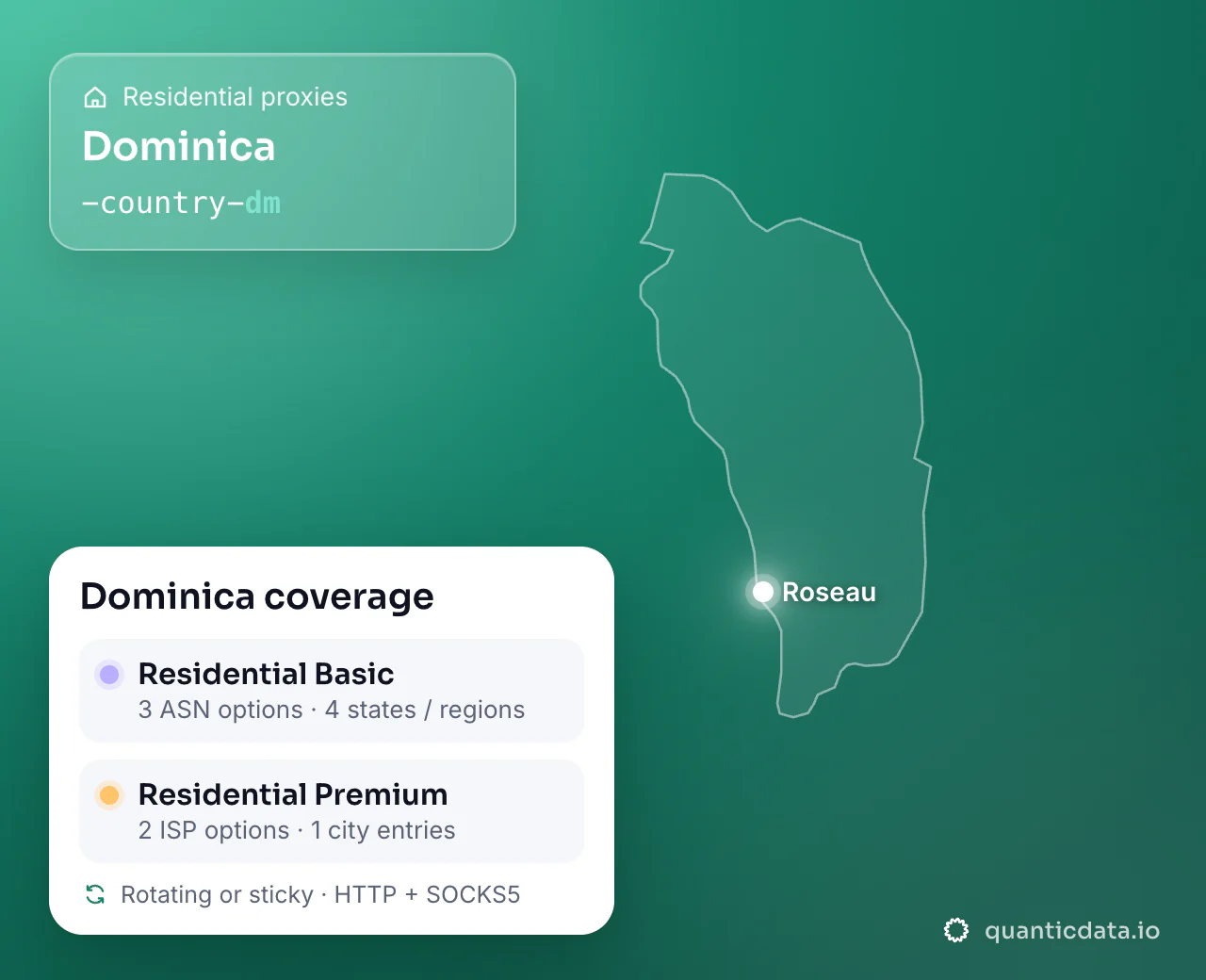 Residential proxies in Dominica: the username flag -country-dm next to the outline of Dominica, and the Dominica coverage card (Residential Basic with 3 ASN options and 4 states / regions; Residential Premium with 2 ISP options and 1 city entries; rotating or sticky, HTTP + SOCKS5).