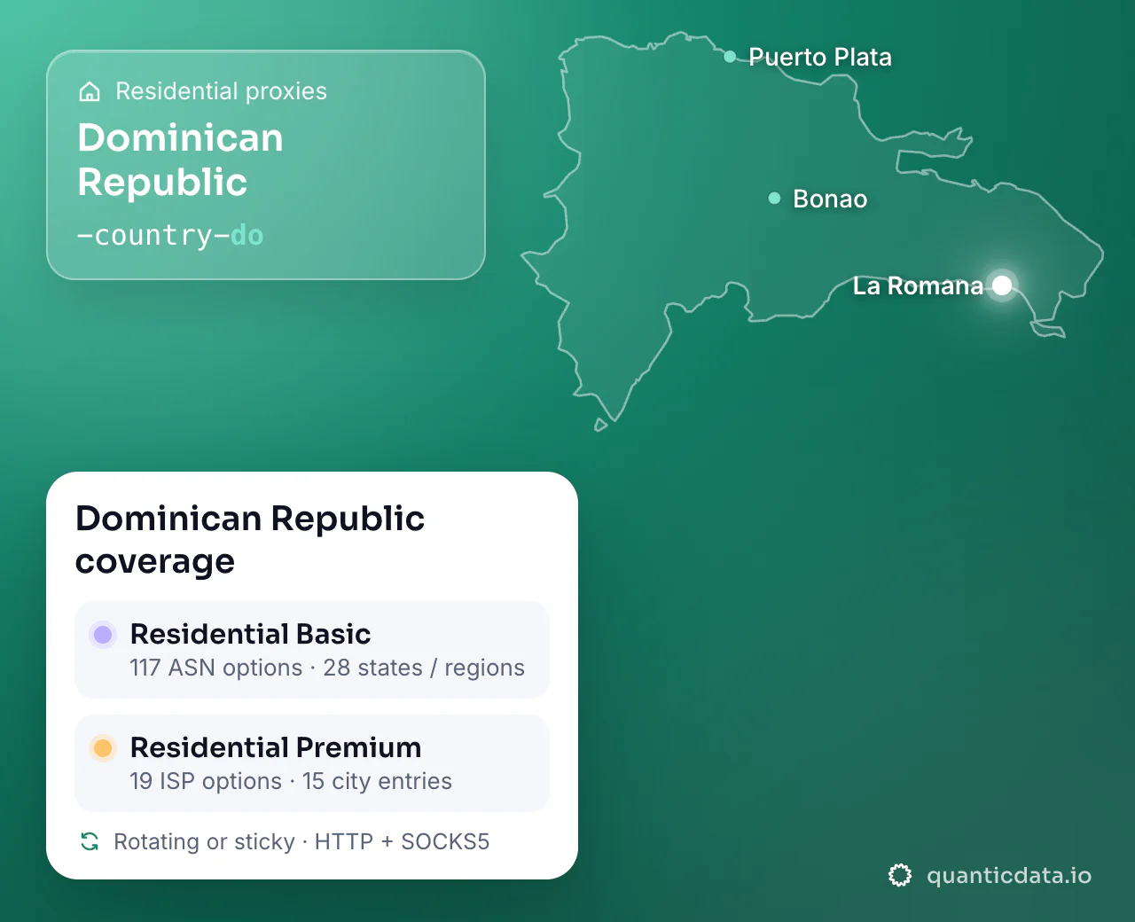 Residential proxies in Dominican Republic: the username flag -country-do next to the outline of Dominican Republic, and the Dominican Republic coverage card (Residential Basic with 117 ASN options and 28 states / regions; Residential Premium with 19 ISP options and 15 city entries; rotating or sticky, HTTP + SOCKS5).