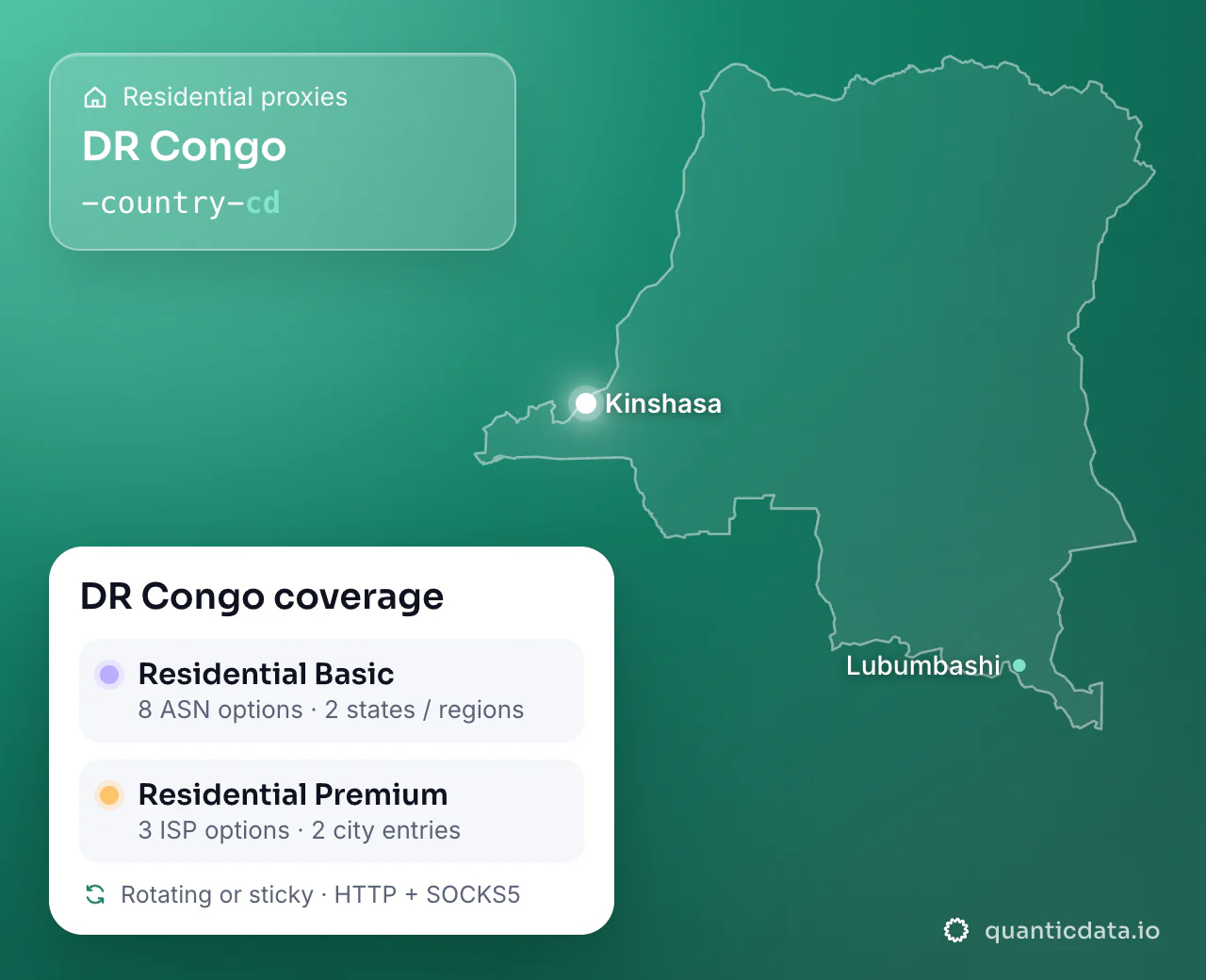 Residential proxies in DR Congo: the username flag -country-cd next to the outline of DR Congo, and the DR Congo coverage card (Residential Basic with 8 ASN options and 2 states / regions; Residential Premium with 3 ISP options and 2 city entries; rotating or sticky, HTTP + SOCKS5).