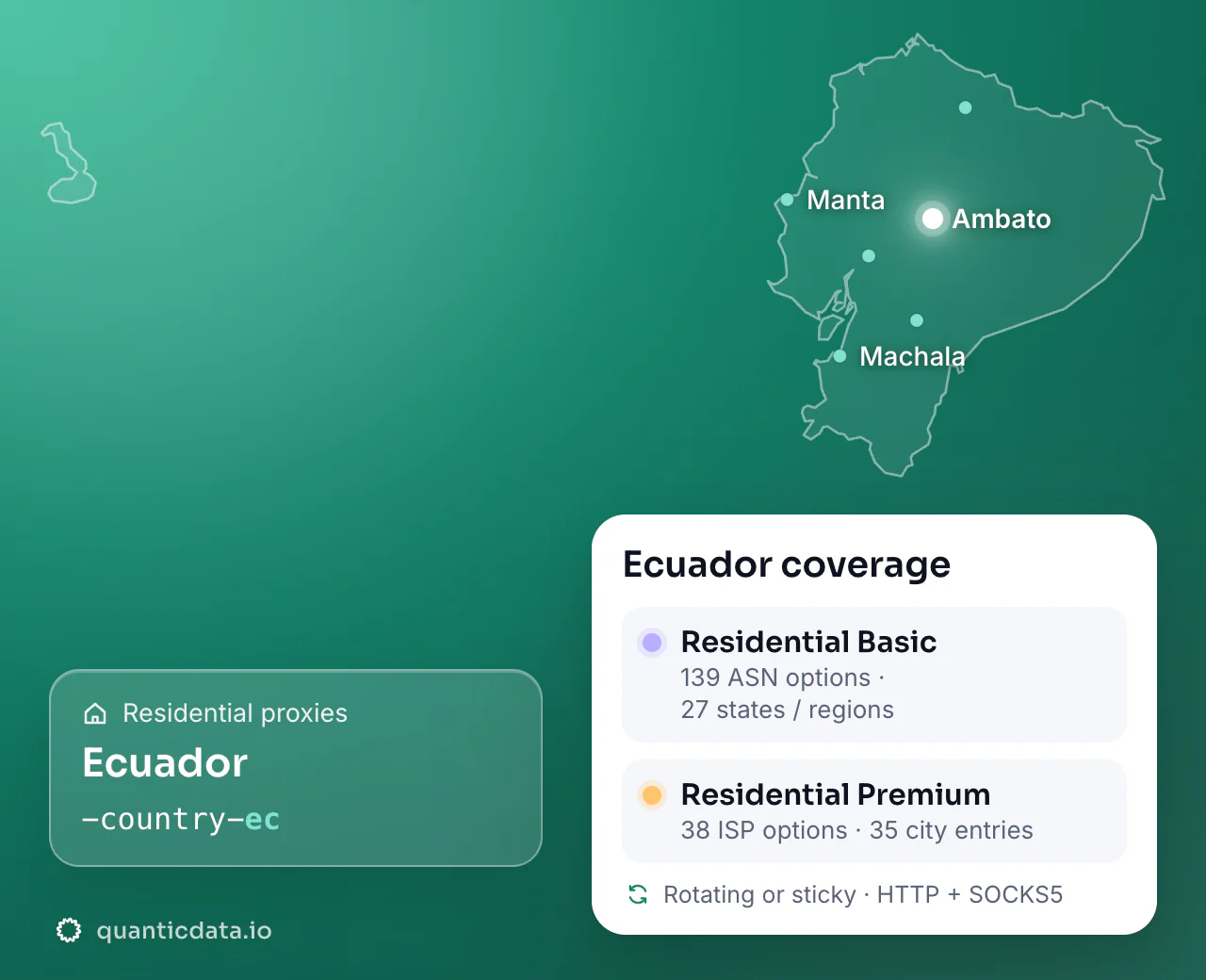 Residential proxies in Ecuador: the username flag -country-ec next to the outline of Ecuador, and the Ecuador coverage card (Residential Basic with 139 ASN options and 27 states / regions; Residential Premium with 38 ISP options and 35 city entries; rotating or sticky, HTTP + SOCKS5).