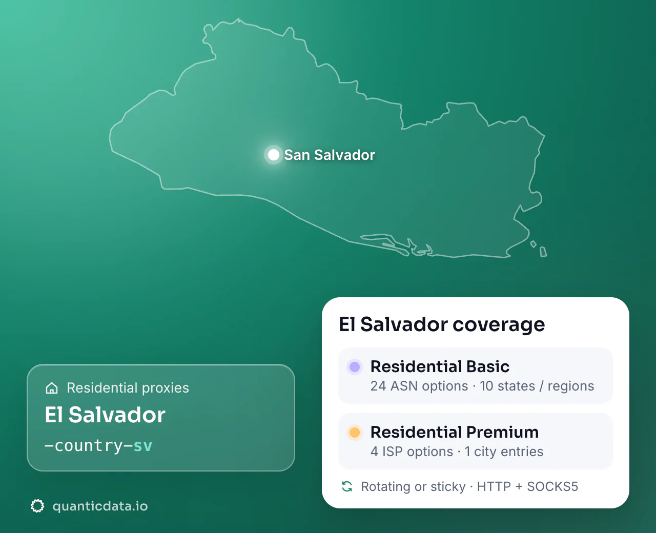Residential proxies in El Salvador: the username flag -country-sv next to the outline of El Salvador, and the El Salvador coverage card (Residential Basic with 24 ASN options and 10 states / regions; Residential Premium with 4 ISP options and 1 city entries; rotating or sticky, HTTP + SOCKS5).