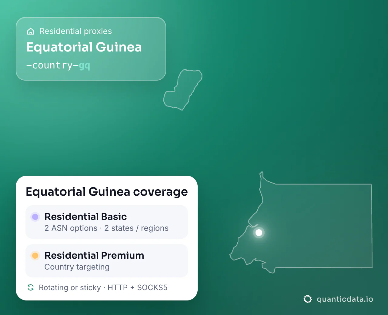 Residential proxies in Equatorial Guinea: the username flag -country-gq next to the outline of Equatorial Guinea, and the Equatorial Guinea coverage card (Residential Basic with 2 ASN options and 2 states / regions; Residential Premium with Country targeting; rotating or sticky, HTTP + SOCKS5).