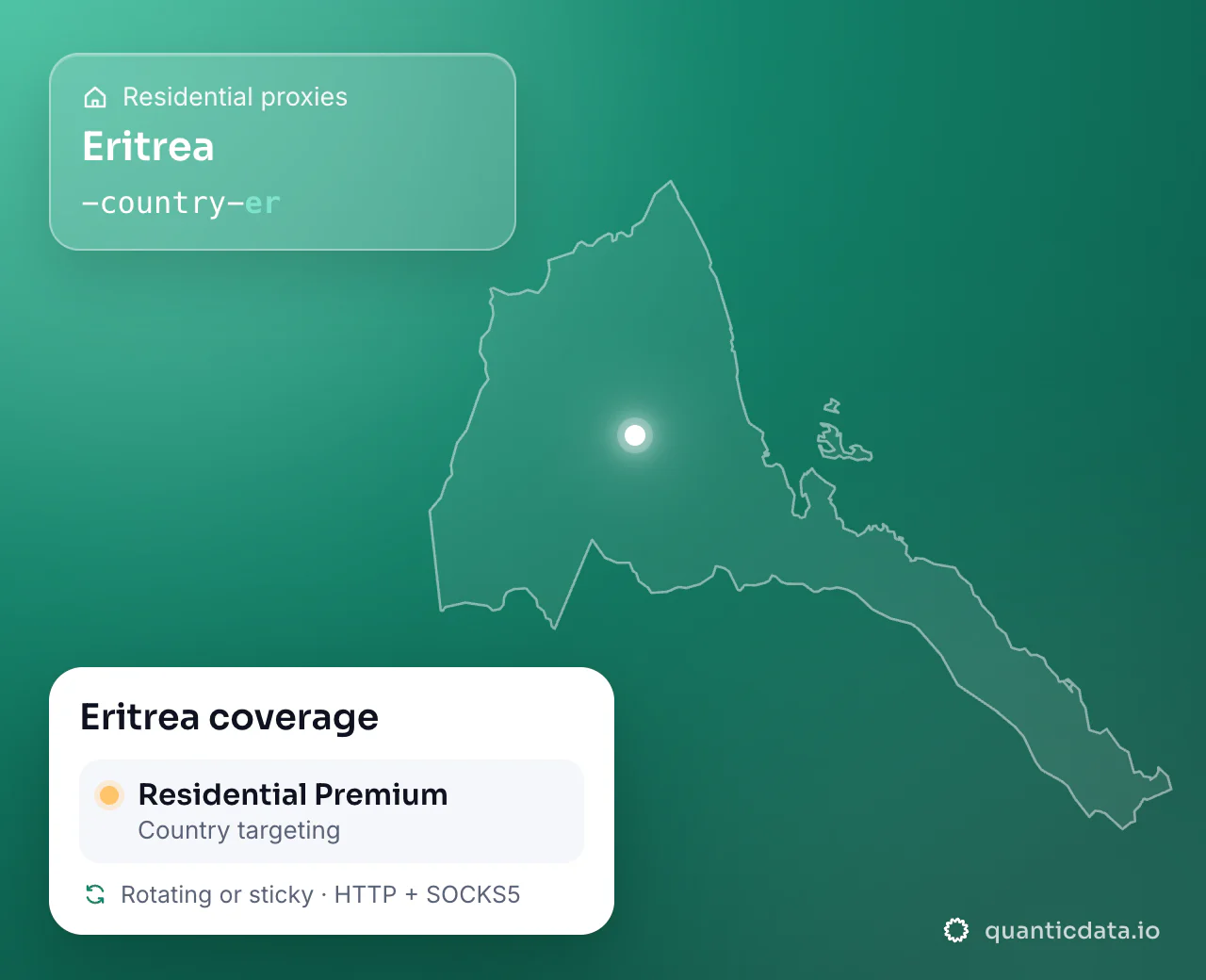 Residential proxies in Eritrea: the username flag -country-er next to the outline of Eritrea, and the Eritrea coverage card (Residential Premium with Country targeting; rotating or sticky, HTTP + SOCKS5).