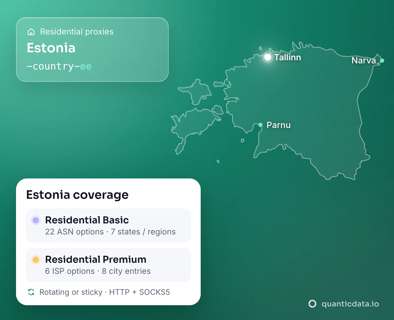 Residential proxies in Estonia: the username flag -country-ee next to the outline of Estonia, and the Estonia coverage card (Residential Basic with 22 ASN options and 7 states / regions; Residential Premium with 6 ISP options and 8 city entries; rotating or sticky, HTTP + SOCKS5).