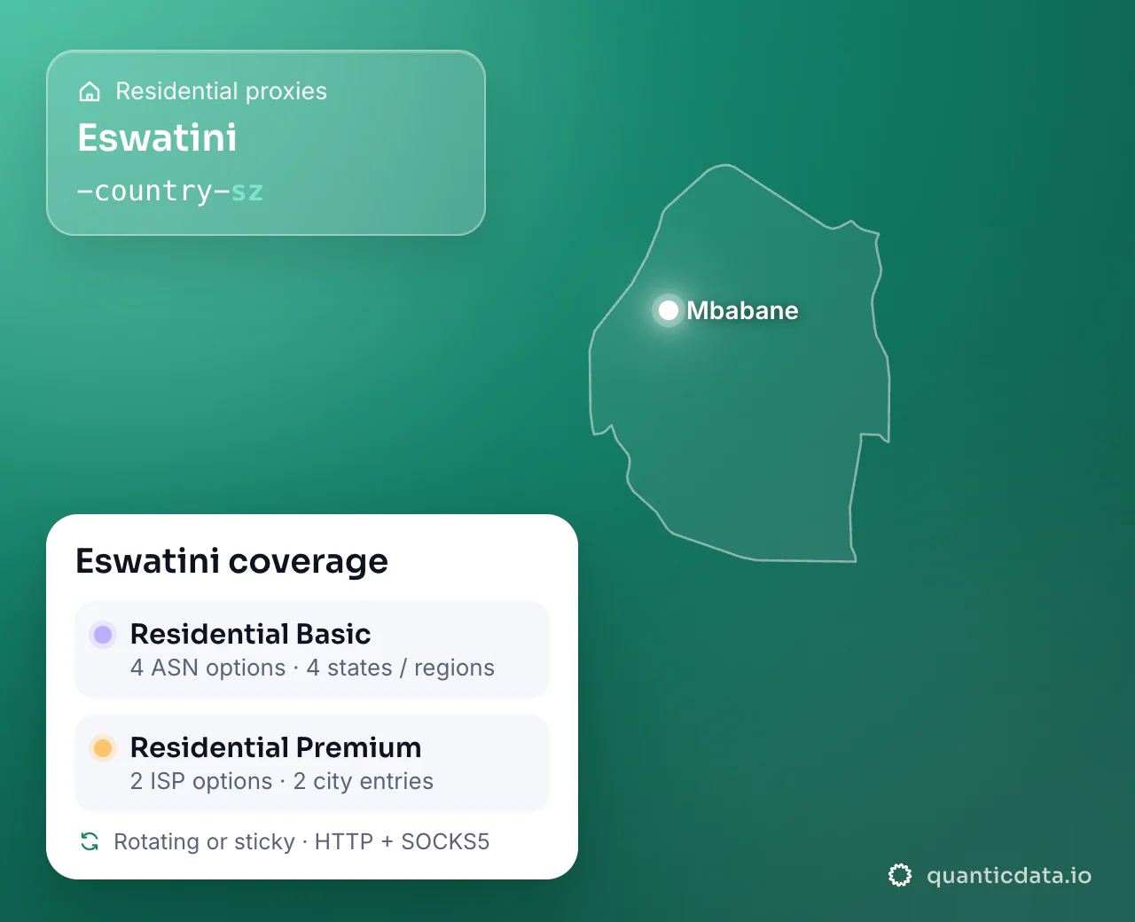 Residential proxies in Eswatini: the username flag -country-sz next to the outline of Eswatini, and the Eswatini coverage card (Residential Basic with 4 ASN options and 4 states / regions; Residential Premium with 2 ISP options and 2 city entries; rotating or sticky, HTTP + SOCKS5).
