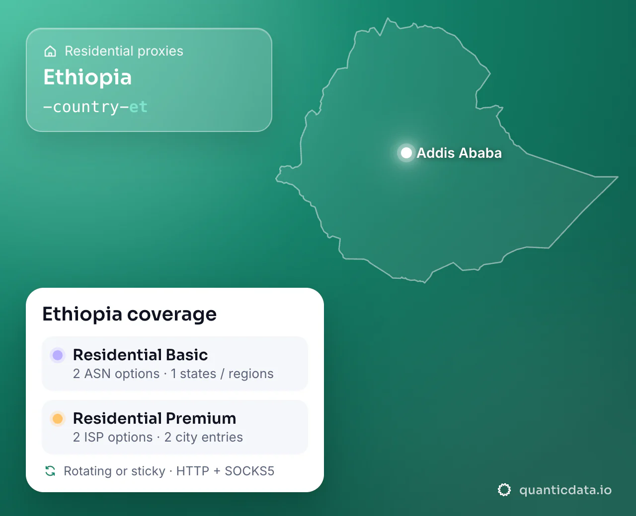 Residential proxies in Ethiopia: the username flag -country-et next to the outline of Ethiopia, and the Ethiopia coverage card (Residential Basic with 2 ASN options and 1 states / regions; Residential Premium with 2 ISP options and 2 city entries; rotating or sticky, HTTP + SOCKS5).