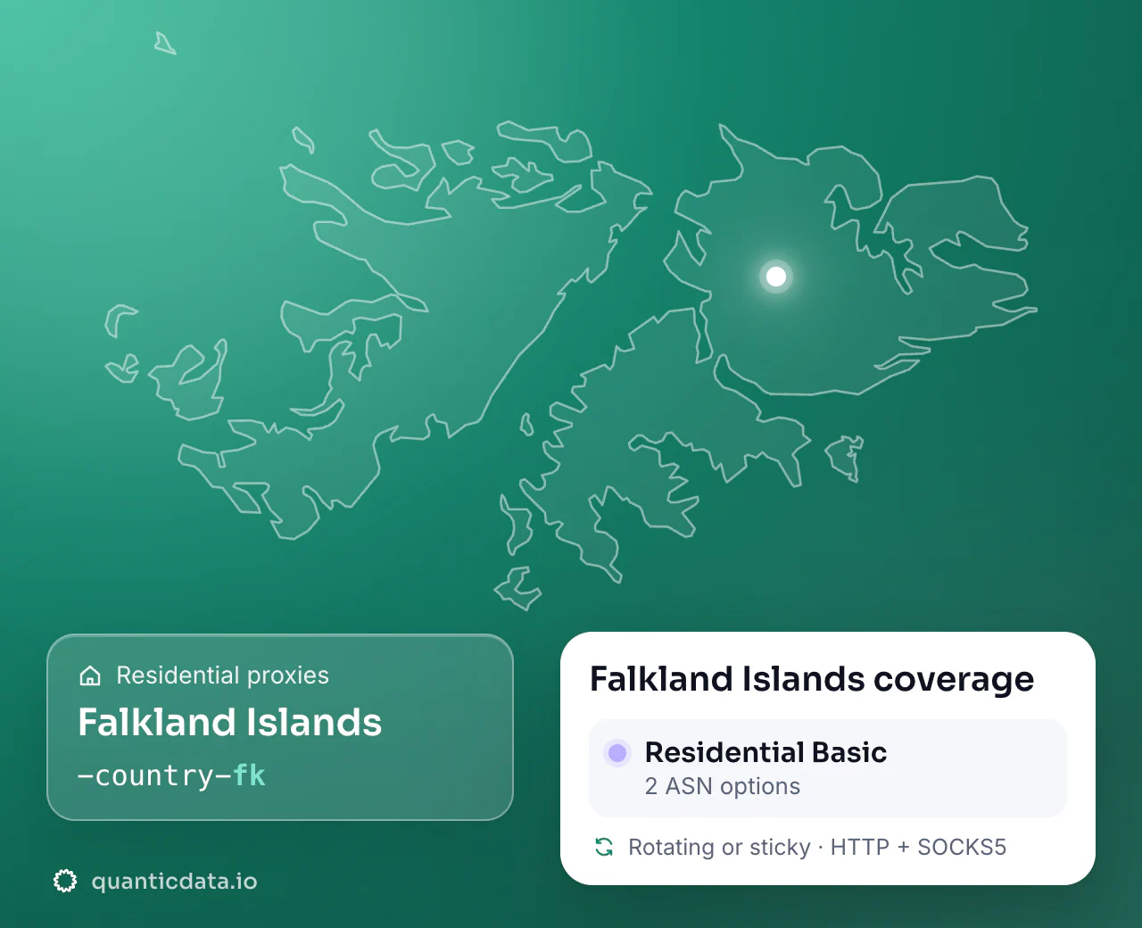Residential proxies in Falkland Islands: the username flag -country-fk next to the outline of Falkland Islands, and the Falkland Islands coverage card (Residential Basic with 2 ASN options; rotating or sticky, HTTP + SOCKS5).