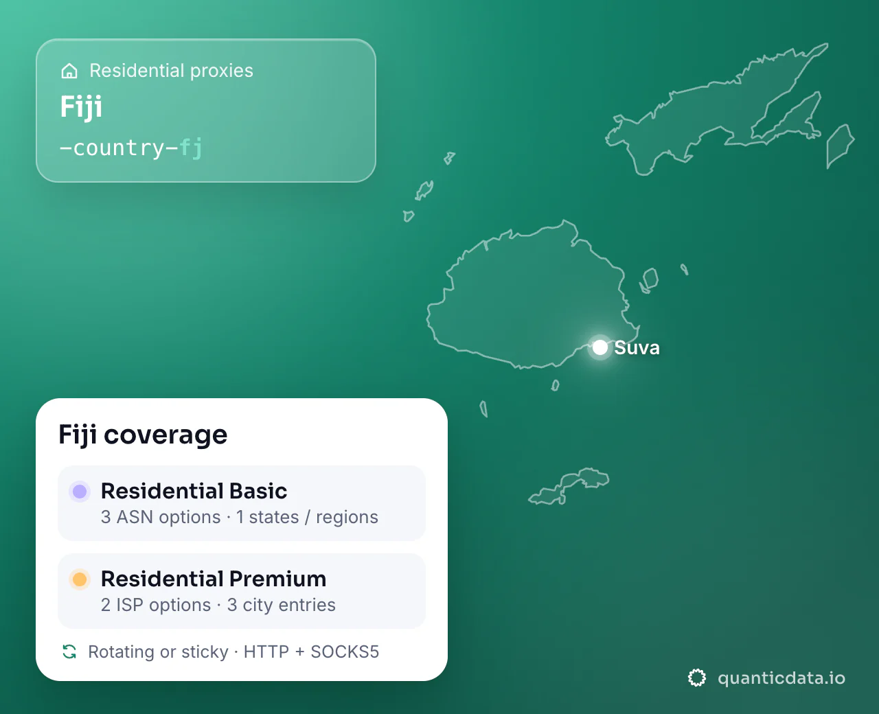 Residential proxies in Fiji: the username flag -country-fj next to the outline of Fiji, and the Fiji coverage card (Residential Basic with 3 ASN options and 1 states / regions; Residential Premium with 2 ISP options and 3 city entries; rotating or sticky, HTTP + SOCKS5).