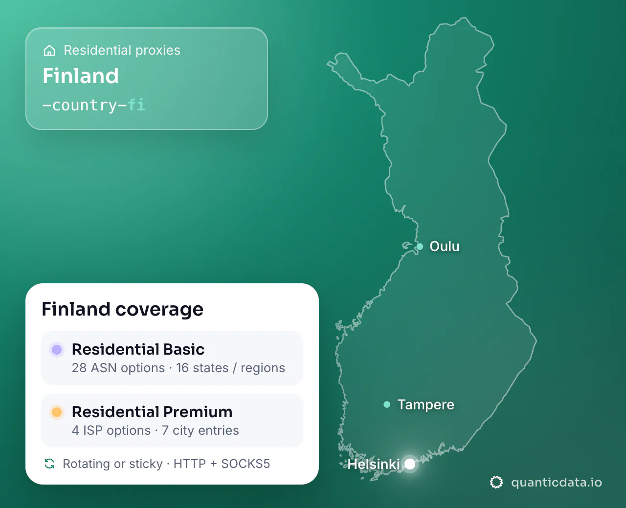 Residential proxies in Finland: the username flag -country-fi next to the outline of Finland, and the Finland coverage card (Residential Basic with 28 ASN options and 16 states / regions; Residential Premium with 4 ISP options and 7 city entries; rotating or sticky, HTTP + SOCKS5).