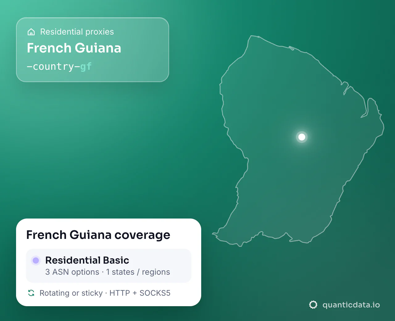 Residential proxies in French Guiana: the username flag -country-gf next to the outline of French Guiana, and the French Guiana coverage card (Residential Basic with 3 ASN options and 1 states / regions; rotating or sticky, HTTP + SOCKS5).