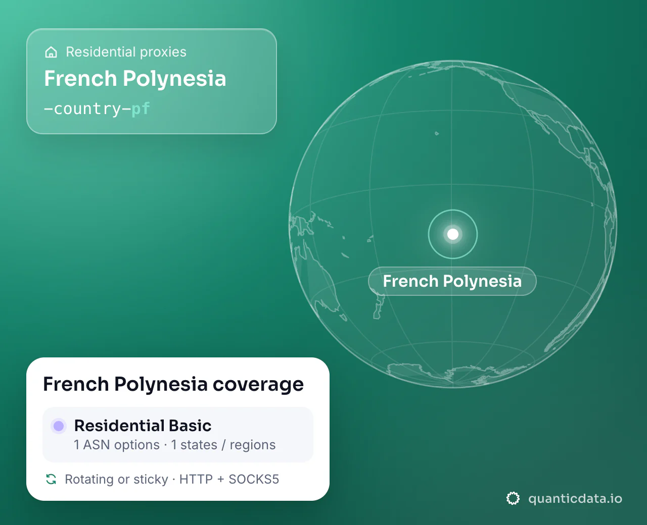 Residential proxies in French Polynesia: the username flag -country-pf next to a globe centred on French Polynesia, and the French Polynesia coverage card (Residential Basic with 1 ASN options and 1 states / regions; rotating or sticky, HTTP + SOCKS5).