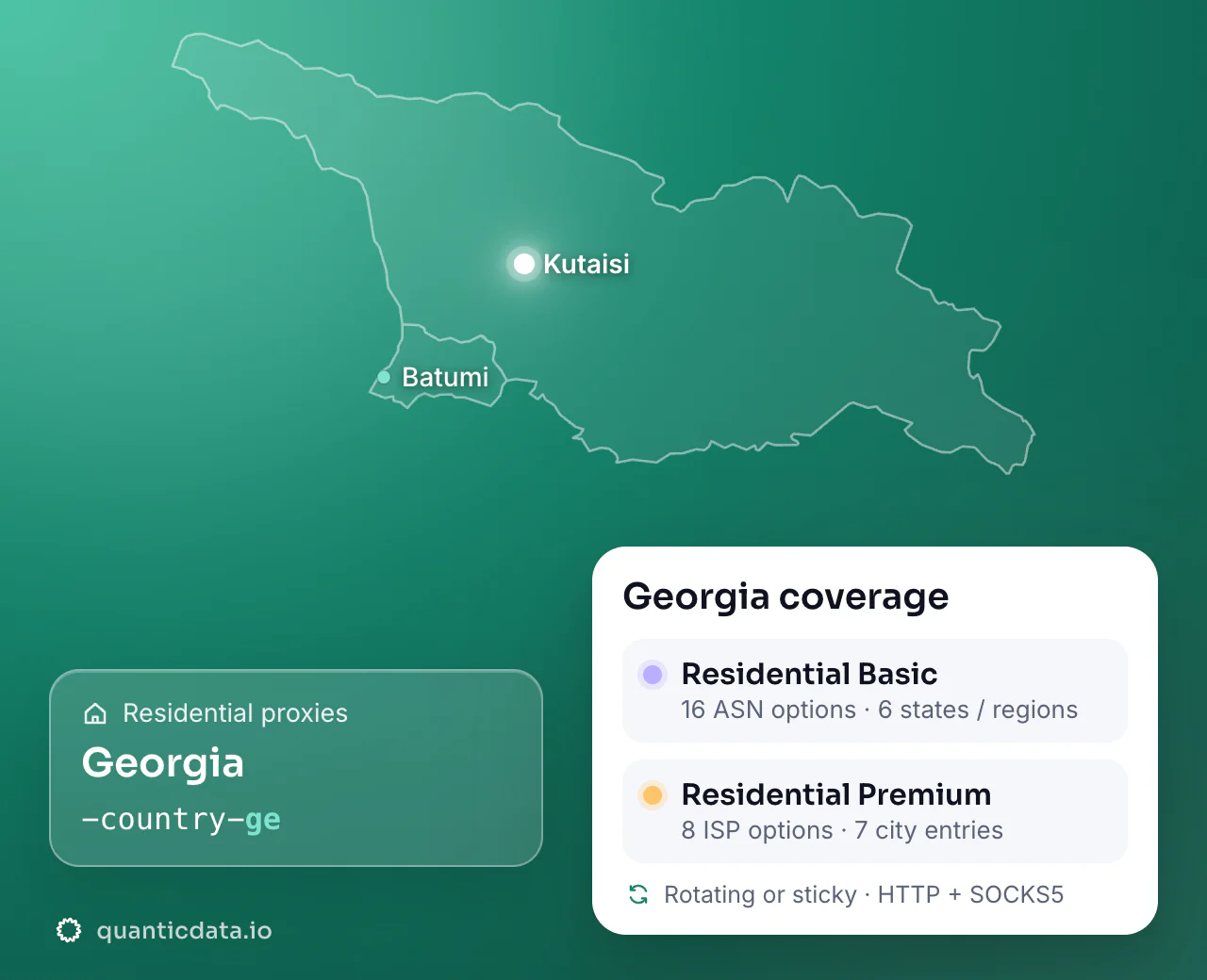 Residential proxies in Georgia: the username flag -country-ge next to the outline of Georgia, and the Georgia coverage card (Residential Basic with 16 ASN options and 6 states / regions; Residential Premium with 8 ISP options and 7 city entries; rotating or sticky, HTTP + SOCKS5).