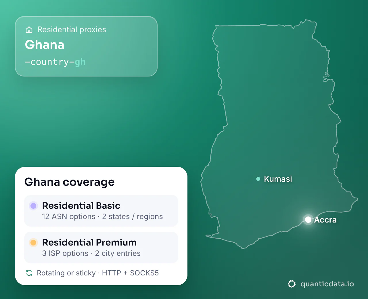 Residential proxies in Ghana: the username flag -country-gh next to the outline of Ghana, and the Ghana coverage card (Residential Basic with 12 ASN options and 2 states / regions; Residential Premium with 3 ISP options and 2 city entries; rotating or sticky, HTTP + SOCKS5).