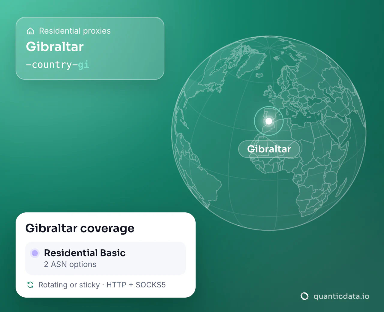Residential proxies in Gibraltar: the username flag -country-gi next to a globe centred on Gibraltar, and the Gibraltar coverage card (Residential Basic with 2 ASN options; rotating or sticky, HTTP + SOCKS5).