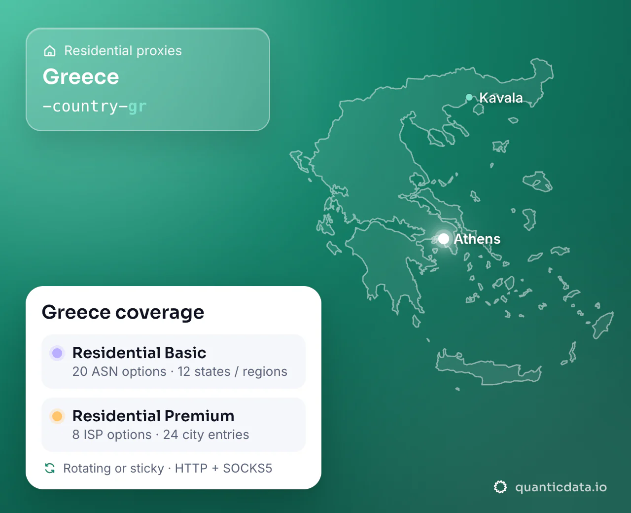 Residential proxies in Greece: the username flag -country-gr next to the outline of Greece, and the Greece coverage card (Residential Basic with 20 ASN options and 12 states / regions; Residential Premium with 8 ISP options and 24 city entries; rotating or sticky, HTTP + SOCKS5).