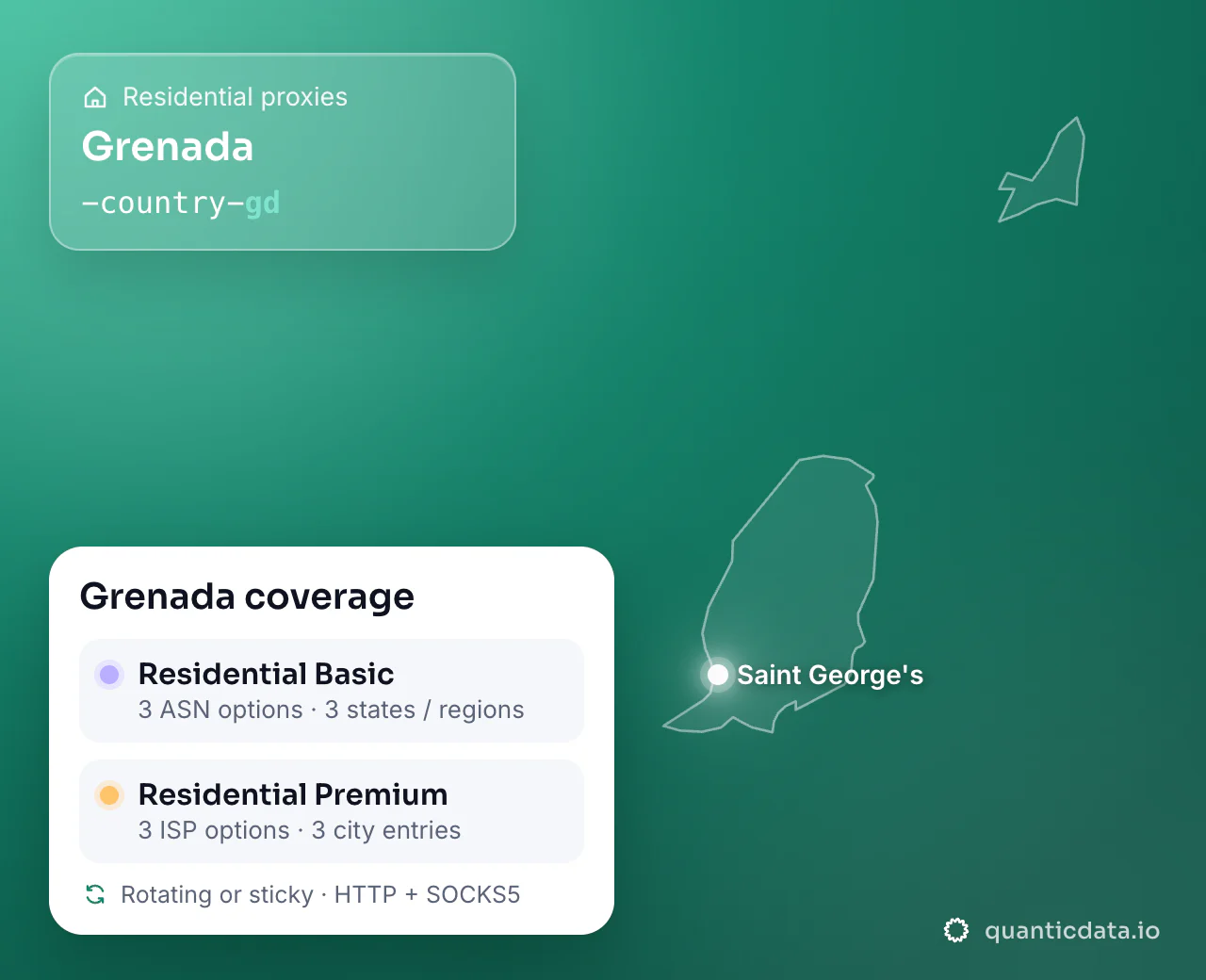 Residential proxies in Grenada: the username flag -country-gd next to the outline of Grenada, and the Grenada coverage card (Residential Basic with 3 ASN options and 3 states / regions; Residential Premium with 3 ISP options and 3 city entries; rotating or sticky, HTTP + SOCKS5).
