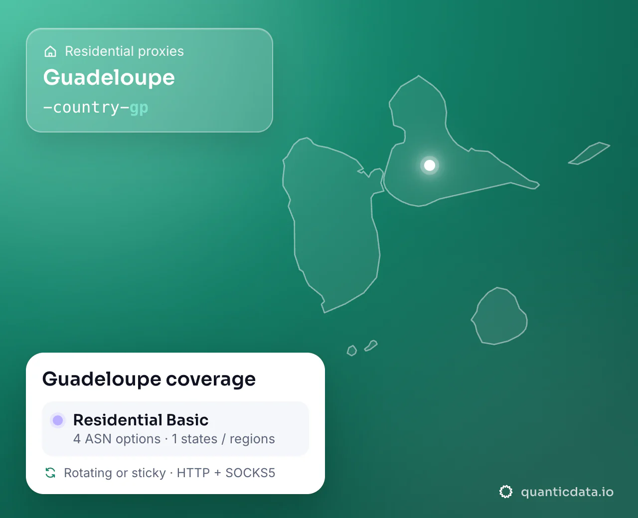 Residential proxies in Guadeloupe: the username flag -country-gp next to the outline of Guadeloupe, and the Guadeloupe coverage card (Residential Basic with 4 ASN options and 1 states / regions; rotating or sticky, HTTP + SOCKS5).