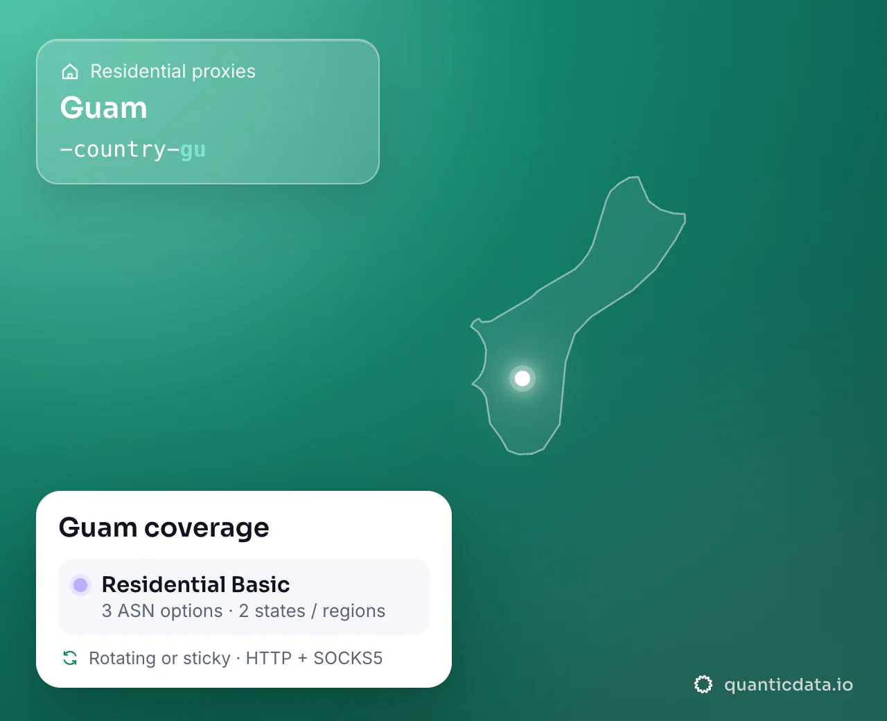 Residential proxies in Guam: the username flag -country-gu next to the outline of Guam, and the Guam coverage card (Residential Basic with 3 ASN options and 2 states / regions; rotating or sticky, HTTP + SOCKS5).