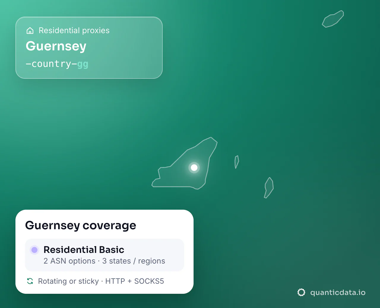 Residential proxies in Guernsey: the username flag -country-gg next to the outline of Guernsey, and the Guernsey coverage card (Residential Basic with 2 ASN options and 3 states / regions; rotating or sticky, HTTP + SOCKS5).