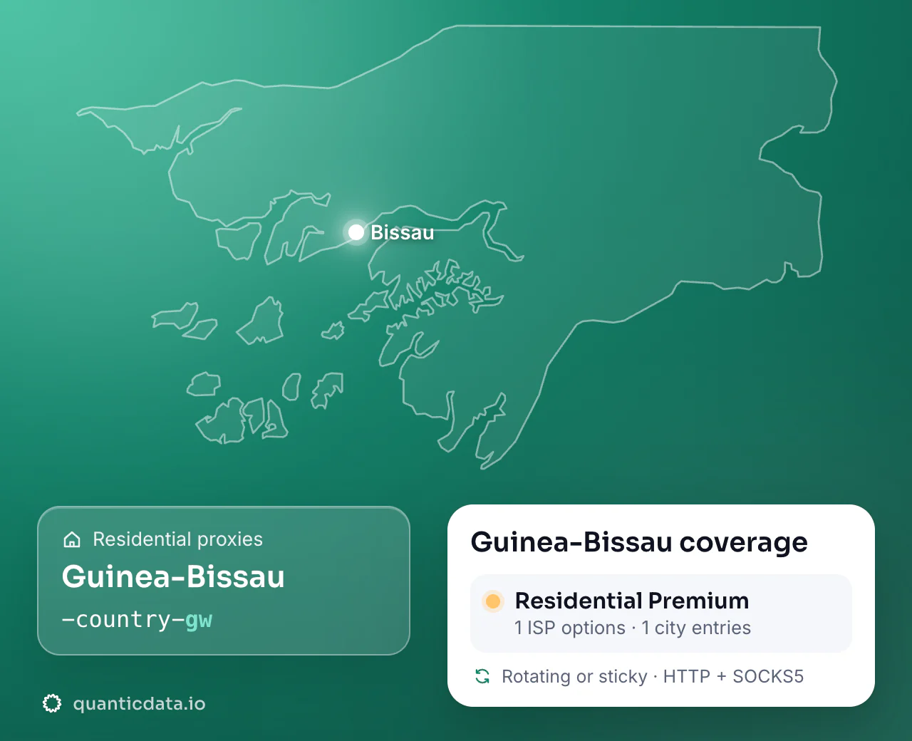 Residential proxies in Guinea-Bissau: the username flag -country-gw next to the outline of Guinea-Bissau, and the Guinea-Bissau coverage card (Residential Premium with 1 ISP options and 1 city entries; rotating or sticky, HTTP + SOCKS5).