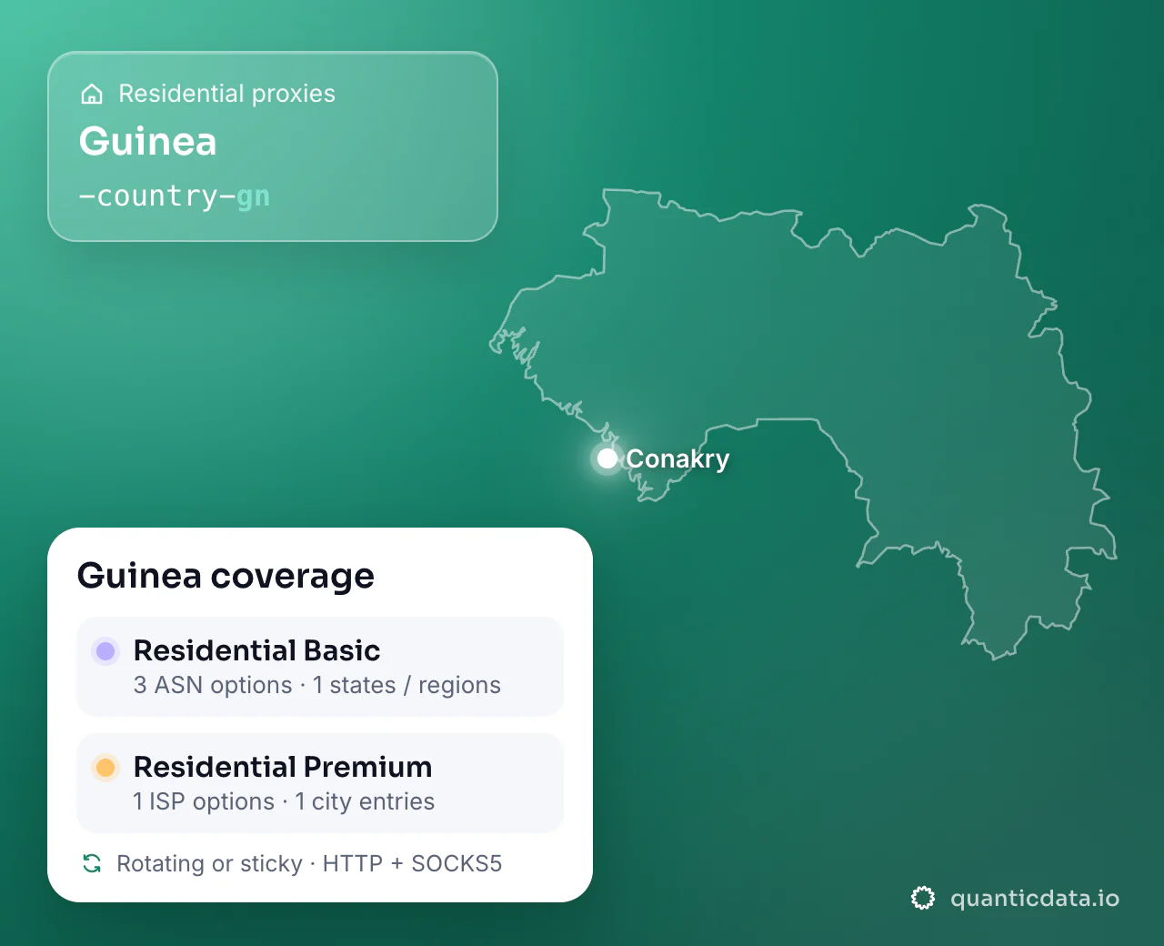 Residential proxies in Guinea: the username flag -country-gn next to the outline of Guinea, and the Guinea coverage card (Residential Basic with 3 ASN options and 1 states / regions; Residential Premium with 1 ISP options and 1 city entries; rotating or sticky, HTTP + SOCKS5).