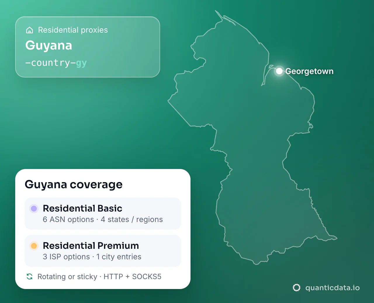 Residential proxies in Guyana: the username flag -country-gy next to the outline of Guyana, and the Guyana coverage card (Residential Basic with 6 ASN options and 4 states / regions; Residential Premium with 3 ISP options and 1 city entries; rotating or sticky, HTTP + SOCKS5).