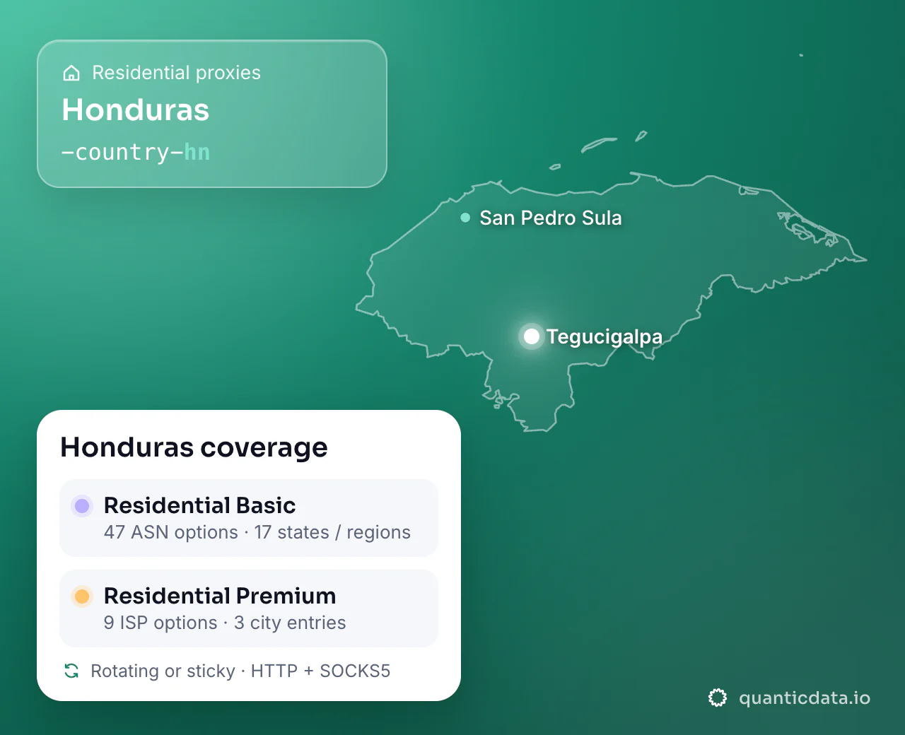 Residential proxies in Honduras: the username flag -country-hn next to the outline of Honduras, and the Honduras coverage card (Residential Basic with 47 ASN options and 17 states / regions; Residential Premium with 9 ISP options and 3 city entries; rotating or sticky, HTTP + SOCKS5).