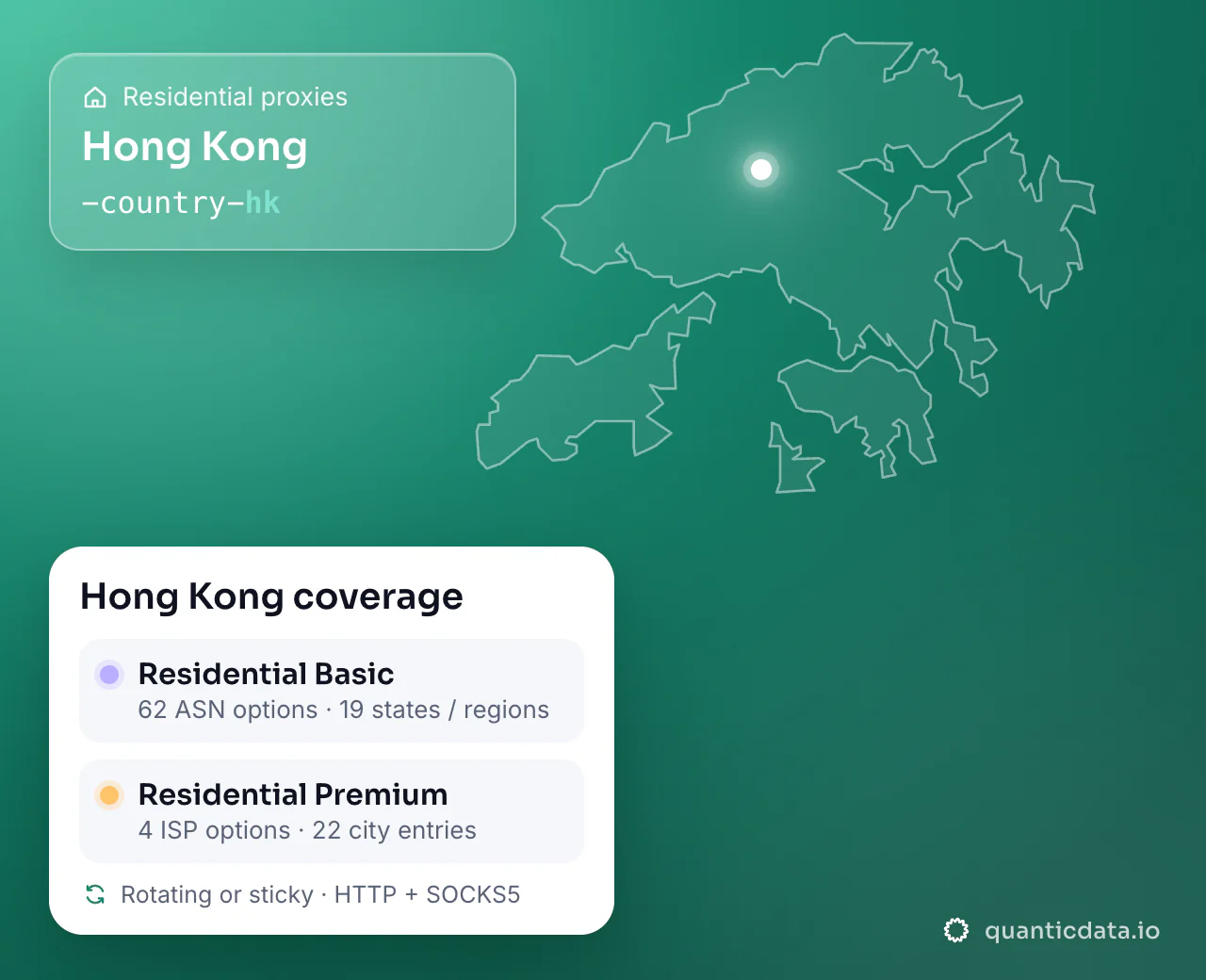 Residential proxies in Hong Kong: the username flag -country-hk next to the outline of Hong Kong, and the Hong Kong coverage card (Residential Basic with 62 ASN options and 19 states / regions; Residential Premium with 4 ISP options and 22 city entries; rotating or sticky, HTTP + SOCKS5).