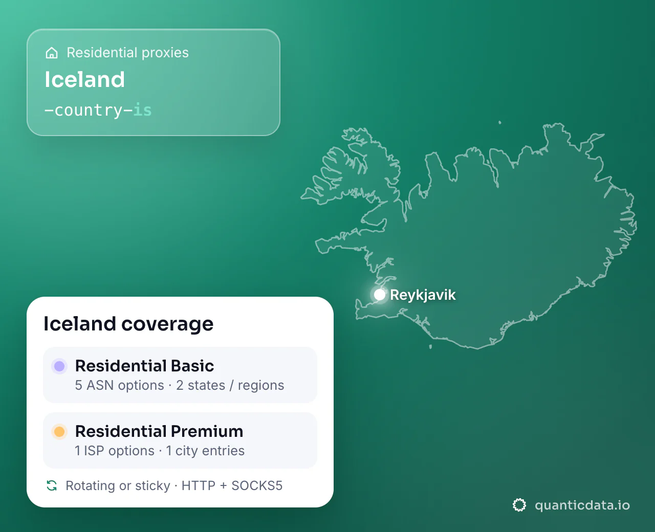 Residential proxies in Iceland: the username flag -country-is next to the outline of Iceland, and the Iceland coverage card (Residential Basic with 5 ASN options and 2 states / regions; Residential Premium with 1 ISP options and 1 city entries; rotating or sticky, HTTP + SOCKS5).