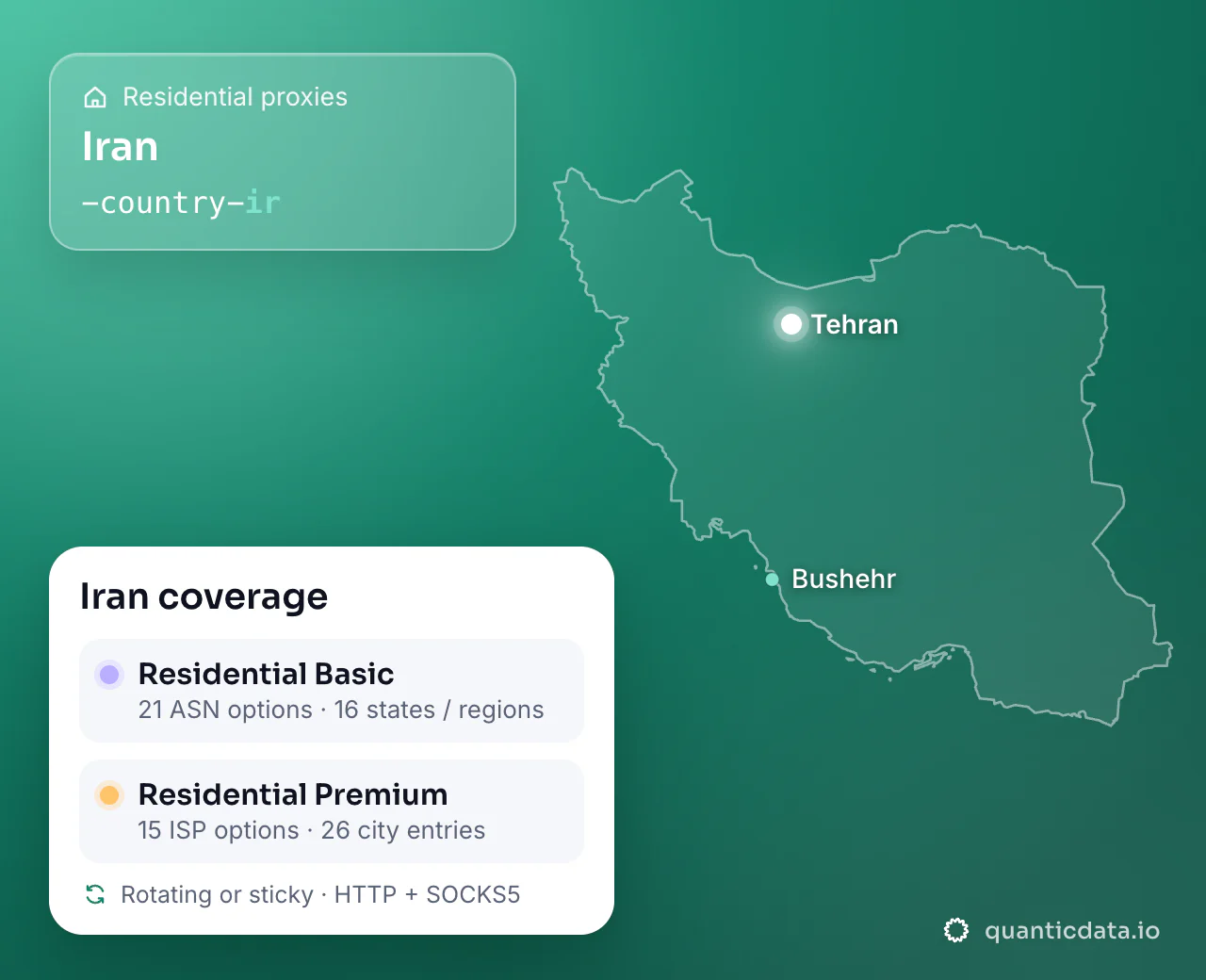 Residential proxies in Iran: the username flag -country-ir next to the outline of Iran, and the Iran coverage card (Residential Basic with 21 ASN options and 16 states / regions; Residential Premium with 15 ISP options and 26 city entries; rotating or sticky, HTTP + SOCKS5).