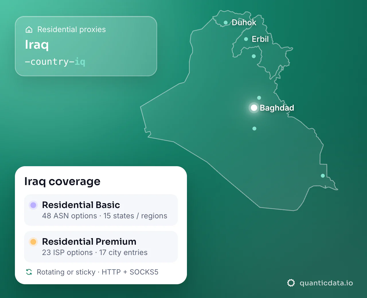 Residential proxies in Iraq: the username flag -country-iq next to the outline of Iraq, and the Iraq coverage card (Residential Basic with 48 ASN options and 15 states / regions; Residential Premium with 23 ISP options and 17 city entries; rotating or sticky, HTTP + SOCKS5).