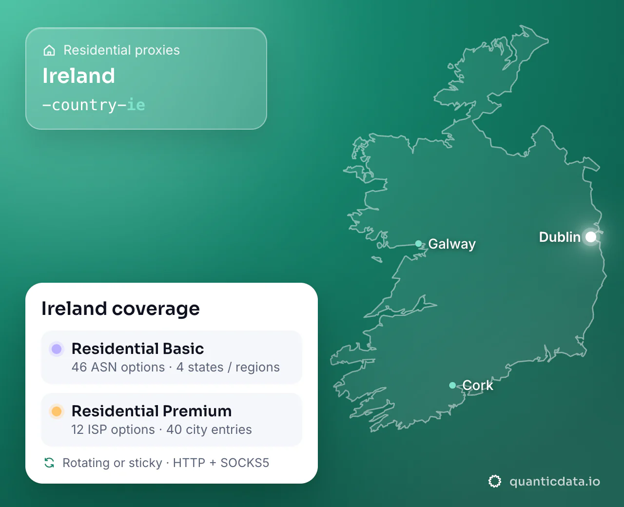 Residential proxies in Ireland: the username flag -country-ie next to the outline of Ireland, and the Ireland coverage card (Residential Basic with 46 ASN options and 4 states / regions; Residential Premium with 12 ISP options and 40 city entries; rotating or sticky, HTTP + SOCKS5).