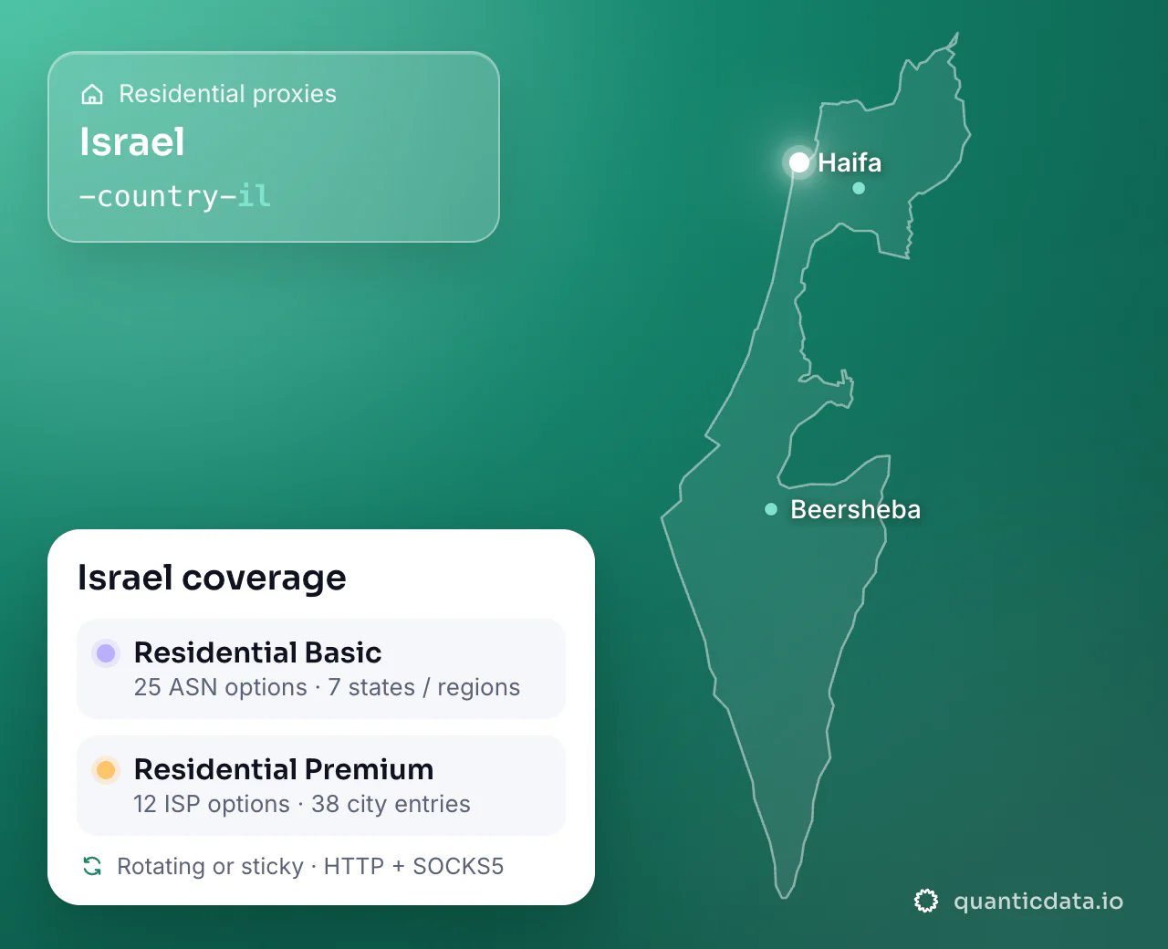 Residential proxies in Israel: the username flag -country-il next to the outline of Israel, and the Israel coverage card (Residential Basic with 25 ASN options and 7 states / regions; Residential Premium with 12 ISP options and 38 city entries; rotating or sticky, HTTP + SOCKS5).