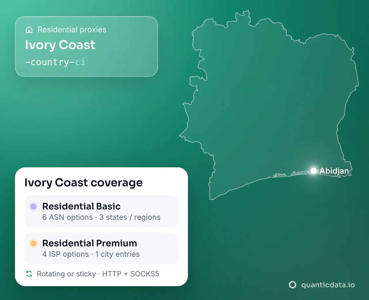 Residential proxies in Ivory Coast: the username flag -country-ci next to the outline of Ivory Coast, and the Ivory Coast coverage card (Residential Basic with 6 ASN options and 3 states / regions; Residential Premium with 4 ISP options and 1 city entries; rotating or sticky, HTTP + SOCKS5).