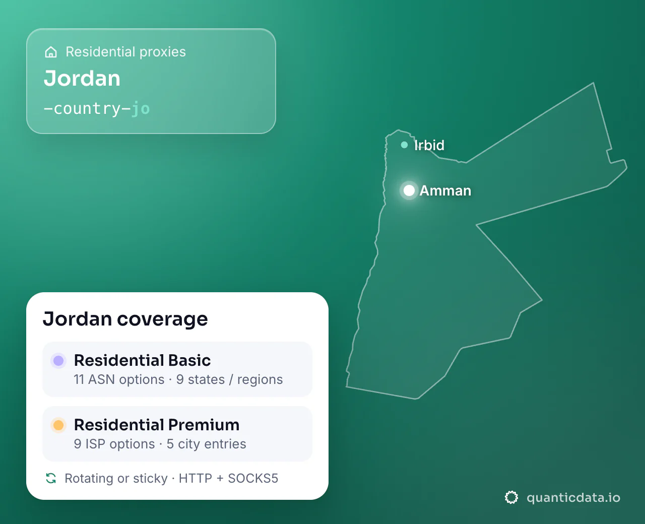 Residential proxies in Jordan: the username flag -country-jo next to the outline of Jordan, and the Jordan coverage card (Residential Basic with 11 ASN options and 9 states / regions; Residential Premium with 9 ISP options and 5 city entries; rotating or sticky, HTTP + SOCKS5).