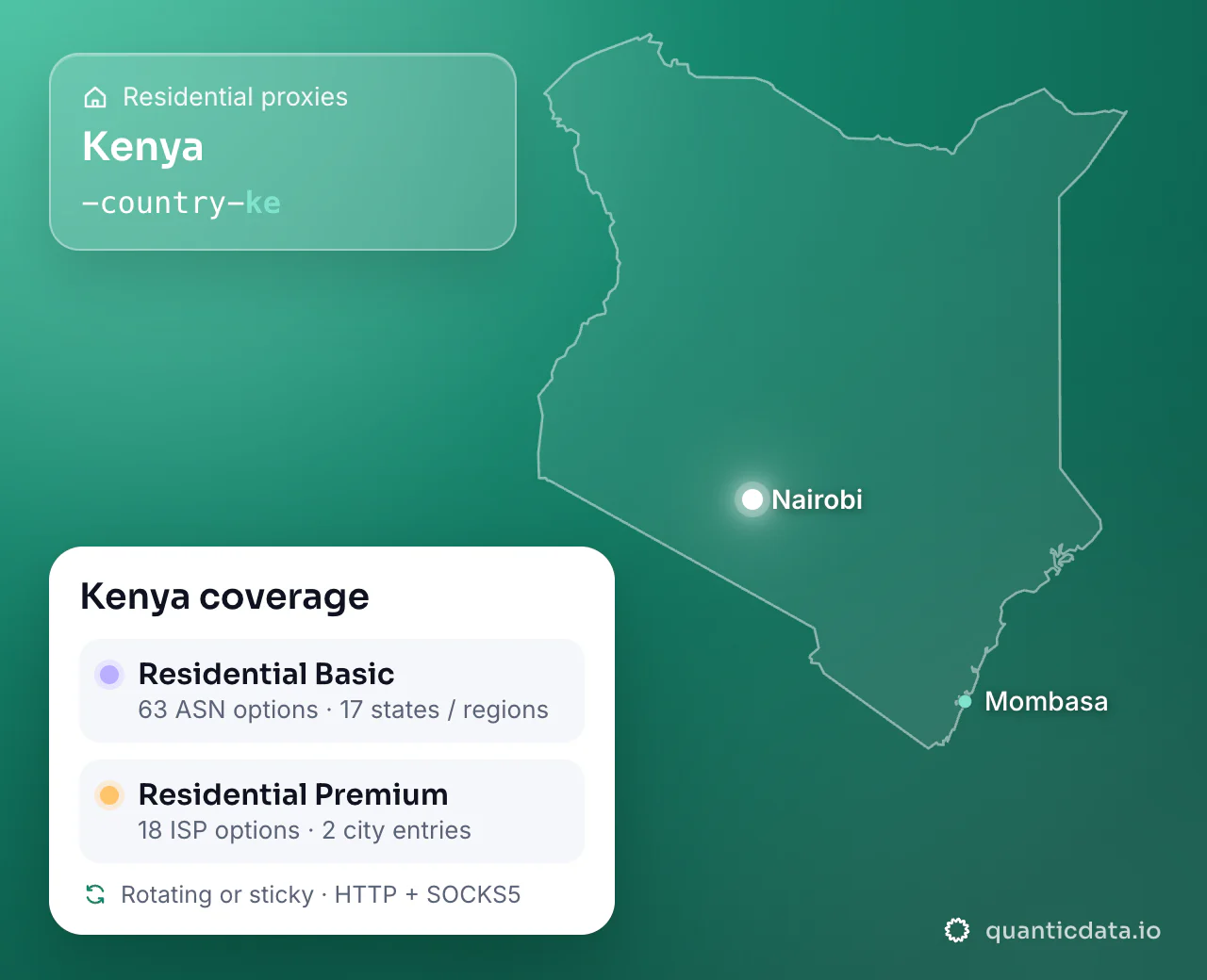 Residential proxies in Kenya: the username flag -country-ke next to the outline of Kenya, and the Kenya coverage card (Residential Basic with 63 ASN options and 17 states / regions; Residential Premium with 18 ISP options and 2 city entries; rotating or sticky, HTTP + SOCKS5).