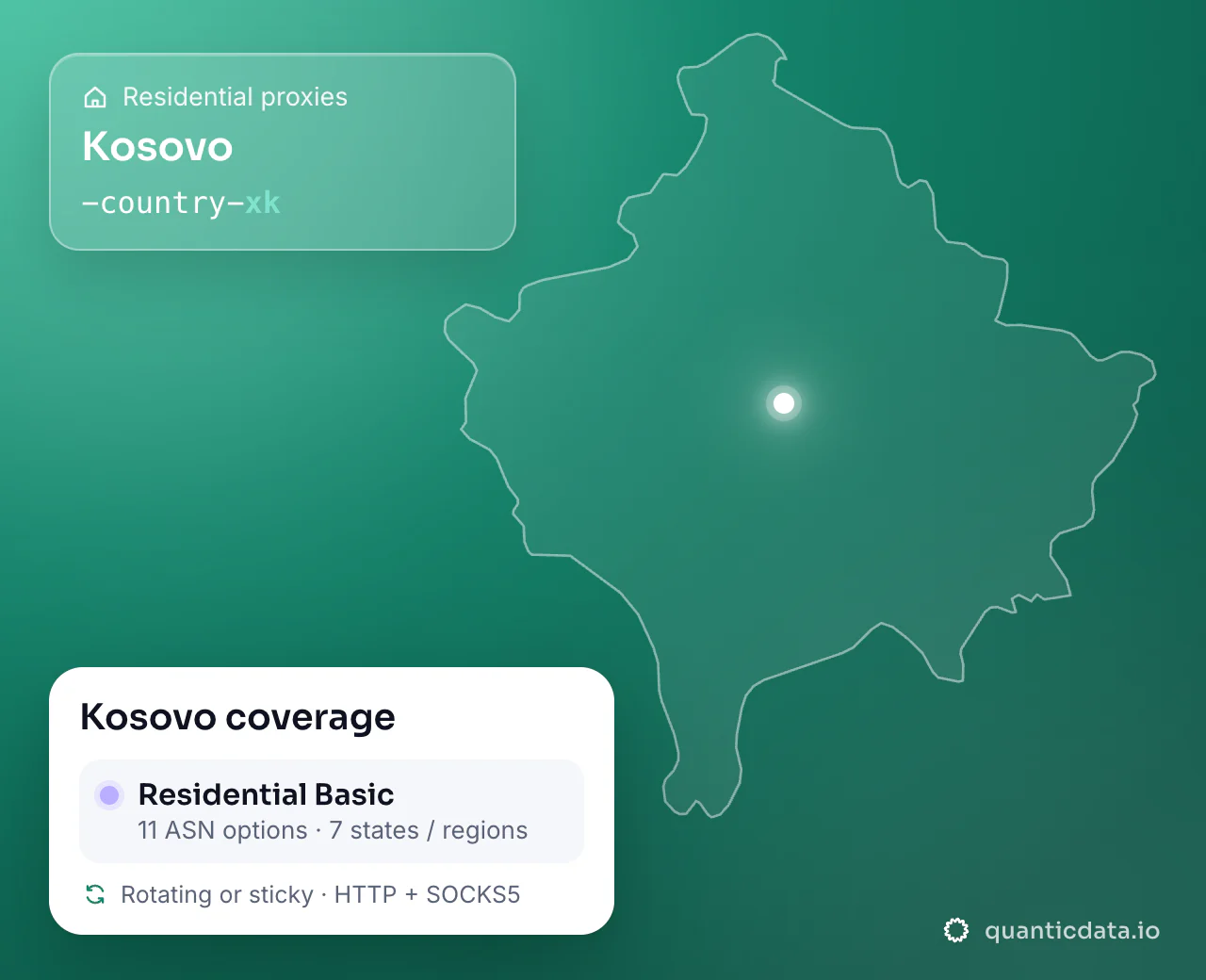 Residential proxies in Kosovo: the username flag -country-xk next to the outline of Kosovo, and the Kosovo coverage card (Residential Basic with 11 ASN options and 7 states / regions; rotating or sticky, HTTP + SOCKS5).