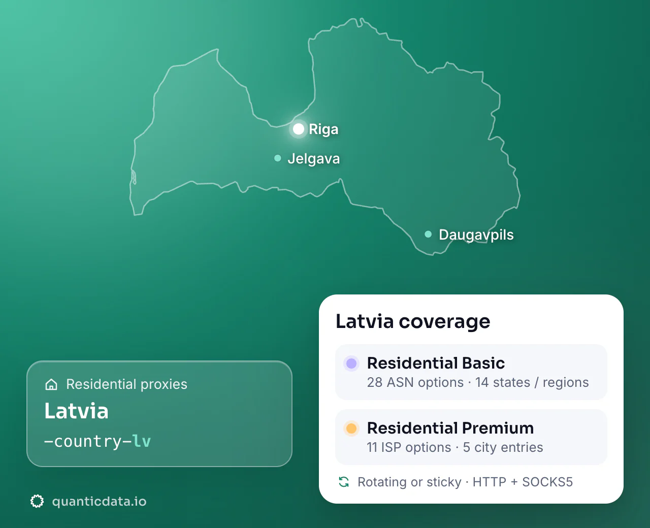 Residential proxies in Latvia: the username flag -country-lv next to the outline of Latvia, and the Latvia coverage card (Residential Basic with 28 ASN options and 14 states / regions; Residential Premium with 11 ISP options and 5 city entries; rotating or sticky, HTTP + SOCKS5).