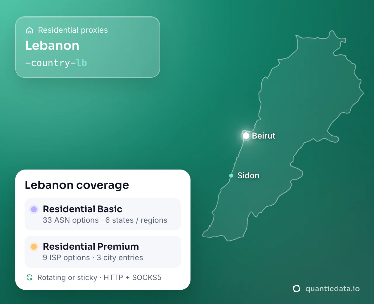 Residential proxies in Lebanon: the username flag -country-lb next to the outline of Lebanon, and the Lebanon coverage card (Residential Basic with 33 ASN options and 6 states / regions; Residential Premium with 9 ISP options and 3 city entries; rotating or sticky, HTTP + SOCKS5).