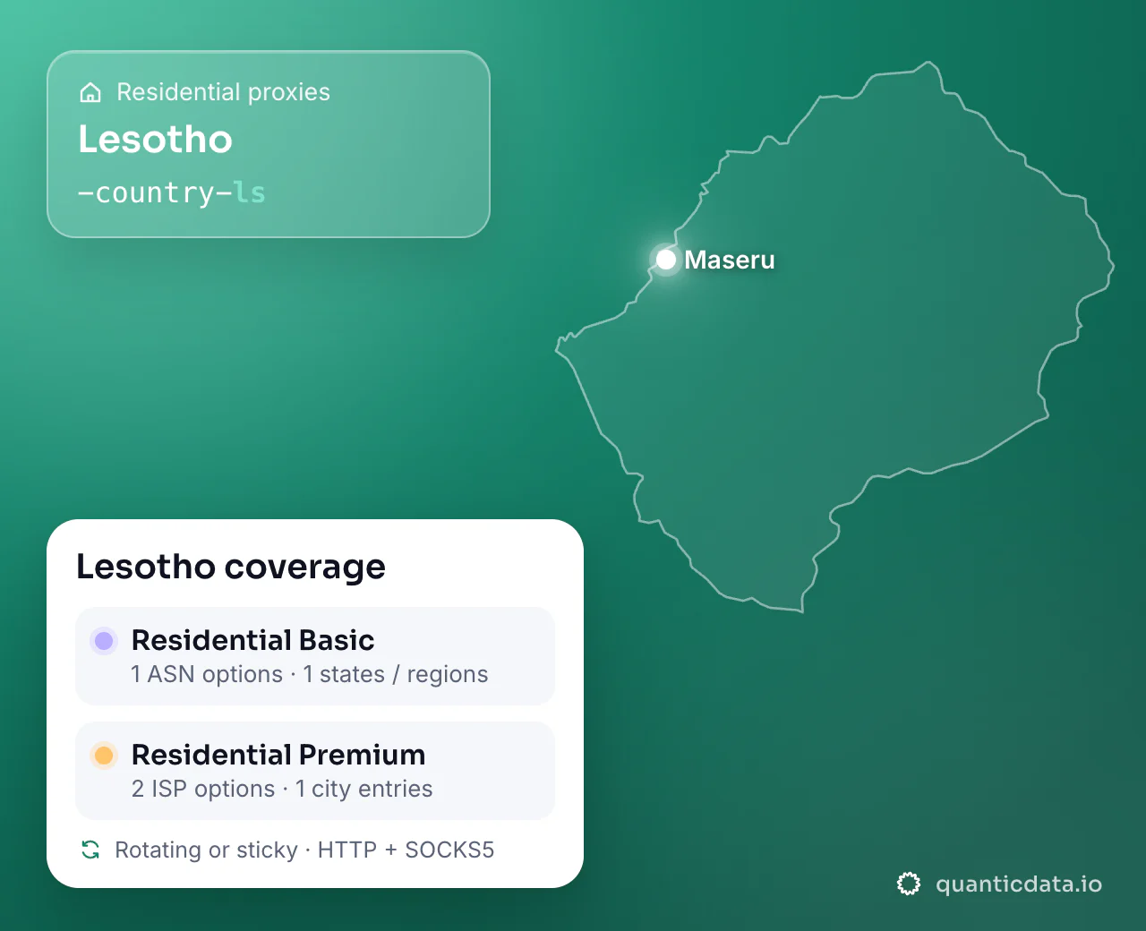 Residential proxies in Lesotho: the username flag -country-ls next to the outline of Lesotho, and the Lesotho coverage card (Residential Basic with 1 ASN options and 1 states / regions; Residential Premium with 2 ISP options and 1 city entries; rotating or sticky, HTTP + SOCKS5).
