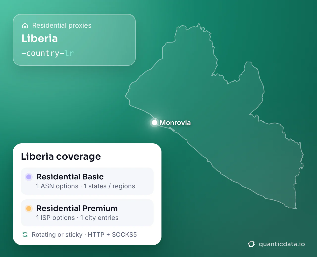 Residential proxies in Liberia: the username flag -country-lr next to the outline of Liberia, and the Liberia coverage card (Residential Basic with 1 ASN options and 1 states / regions; Residential Premium with 1 ISP options and 1 city entries; rotating or sticky, HTTP + SOCKS5).