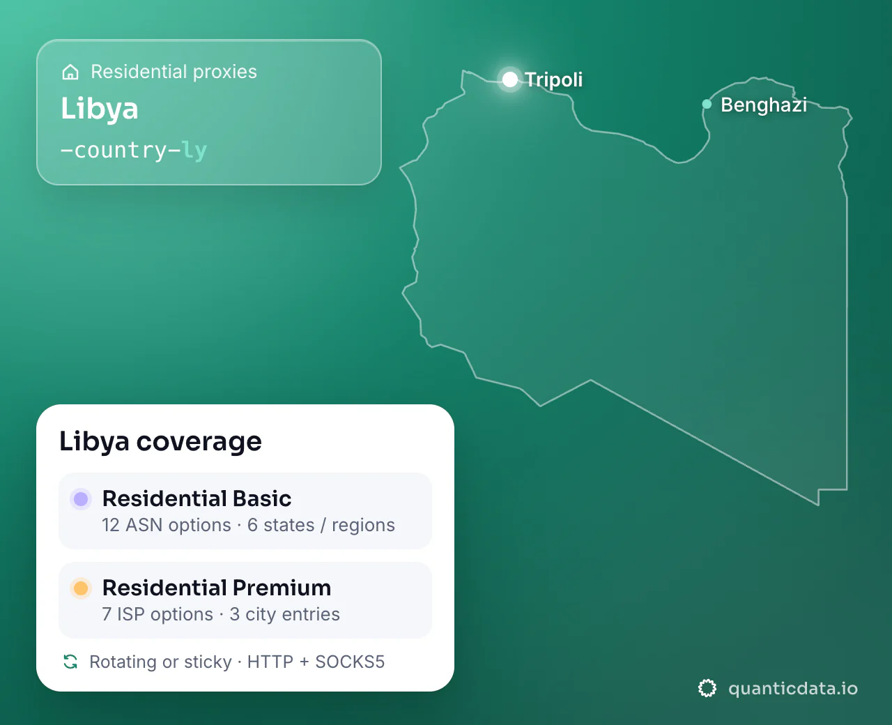 Residential proxies in Libya: the username flag -country-ly next to the outline of Libya, and the Libya coverage card (Residential Basic with 12 ASN options and 6 states / regions; Residential Premium with 7 ISP options and 3 city entries; rotating or sticky, HTTP + SOCKS5).