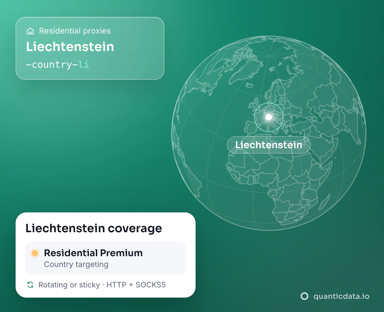 Residential proxies in Liechtenstein: the username flag -country-li next to a globe centred on Liechtenstein, and the Liechtenstein coverage card (Residential Premium with Country targeting; rotating or sticky, HTTP + SOCKS5).