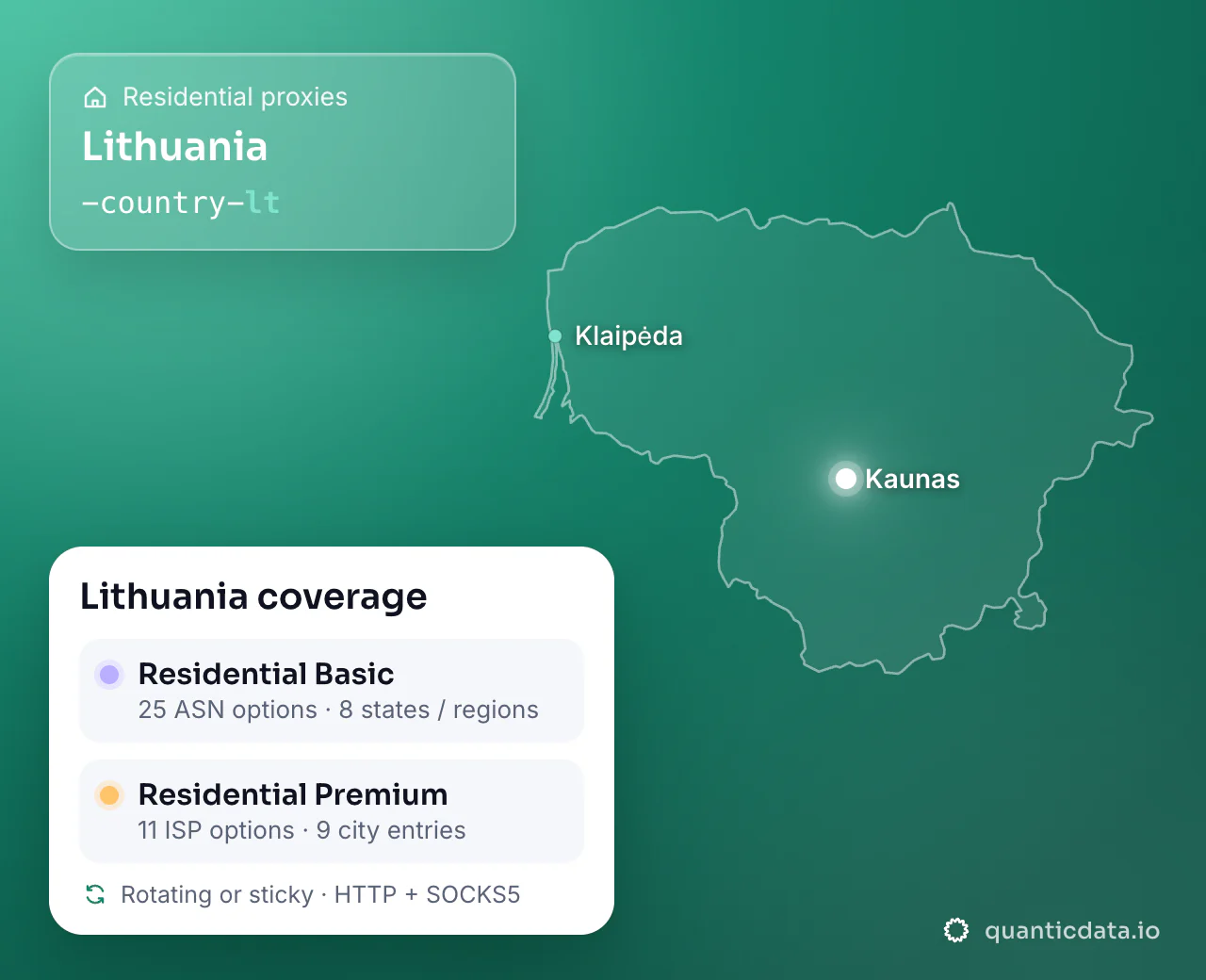 Residential proxies in Lithuania: the username flag -country-lt next to the outline of Lithuania, and the Lithuania coverage card (Residential Basic with 25 ASN options and 8 states / regions; Residential Premium with 11 ISP options and 9 city entries; rotating or sticky, HTTP + SOCKS5).