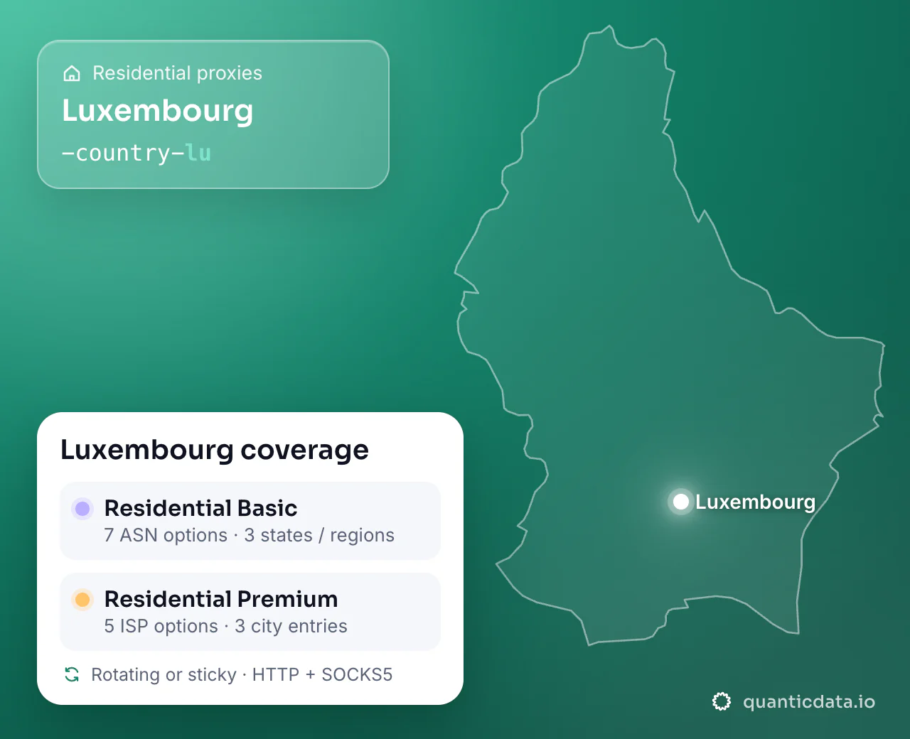 Residential proxies in Luxembourg: the username flag -country-lu next to the outline of Luxembourg, and the Luxembourg coverage card (Residential Basic with 7 ASN options and 3 states / regions; Residential Premium with 5 ISP options and 3 city entries; rotating or sticky, HTTP + SOCKS5).