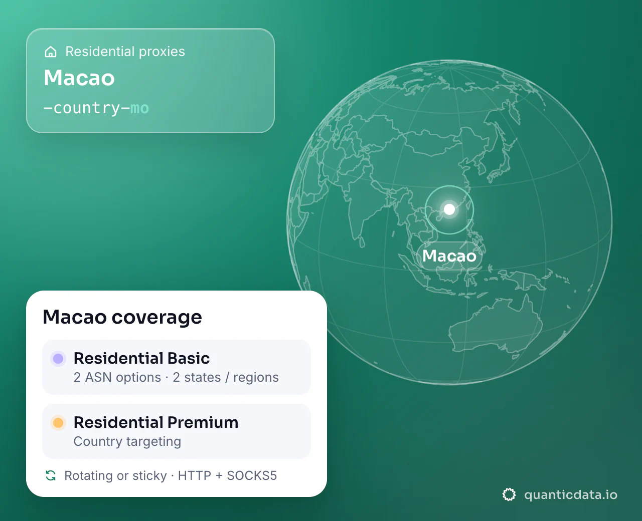 Residential proxies in Macao: the username flag -country-mo next to a globe centred on Macao, and the Macao coverage card (Residential Basic with 2 ASN options and 2 states / regions; Residential Premium with Country targeting; rotating or sticky, HTTP + SOCKS5).