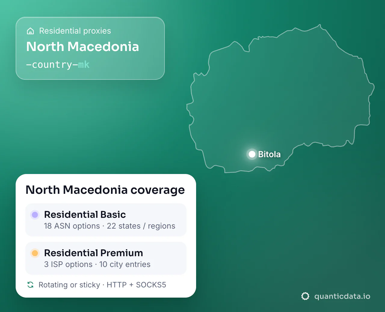 Residential proxies in North Macedonia: the username flag -country-mk next to the outline of North Macedonia, and the North Macedonia coverage card (Residential Basic with 18 ASN options and 22 states / regions; Residential Premium with 3 ISP options and 10 city entries; rotating or sticky, HTTP + SOCKS5).